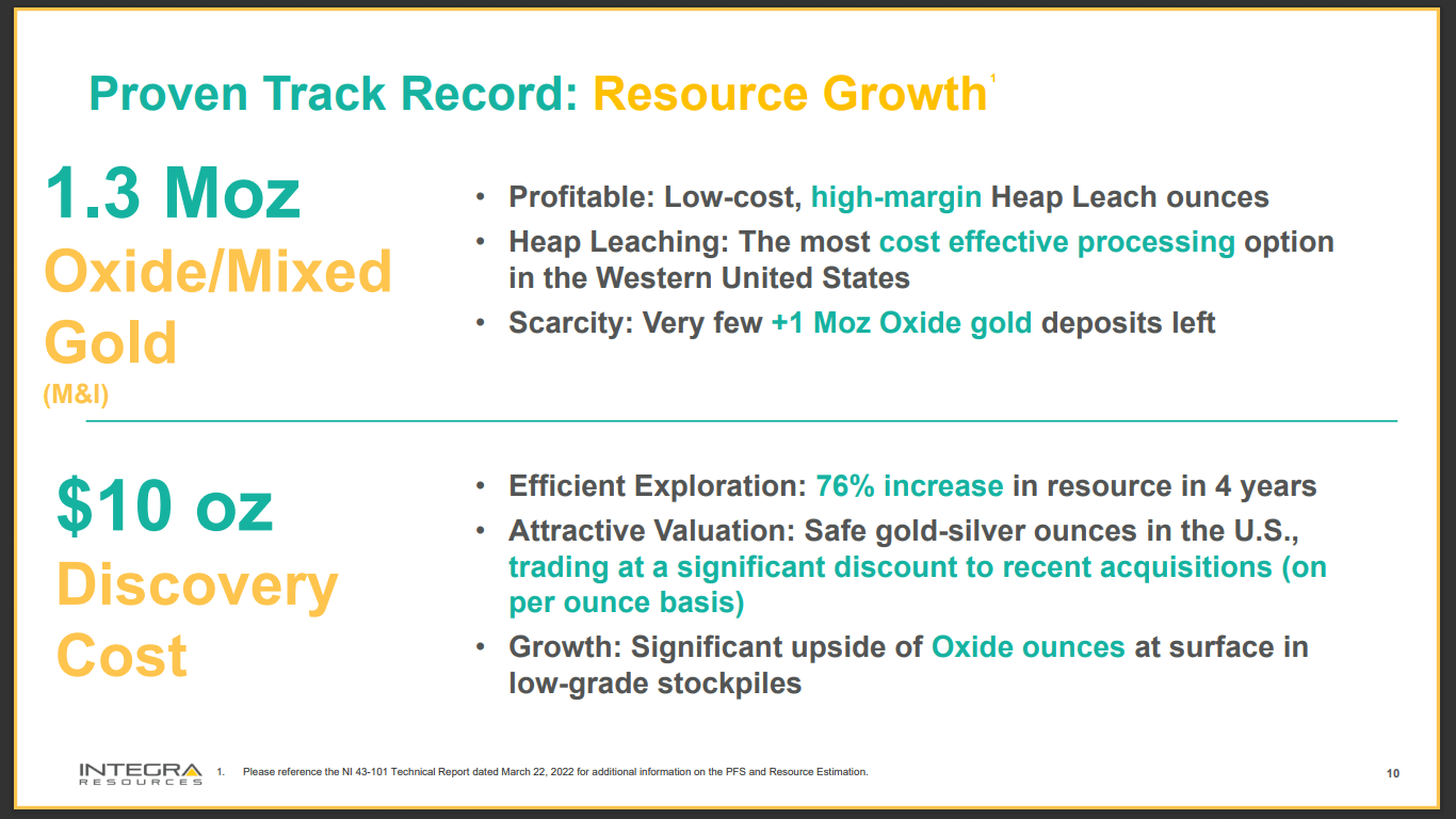Integra Resources (TSX-V: ITR) - New Strategy to Deliver 130,000oz pa Gold