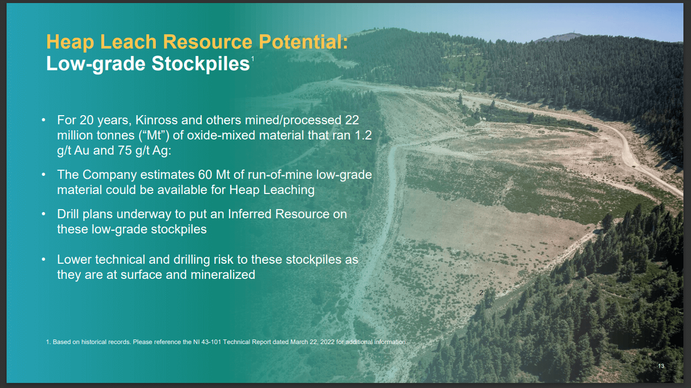 Integra Resources (TSX-V: ITR) - New Strategy to Deliver 130,000oz pa Gold