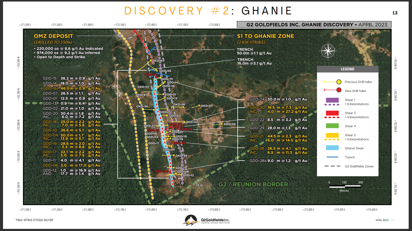 G2 Goldfields (GTWO) - Drill, Discover, Repeat. Resource Update Coming in Q3