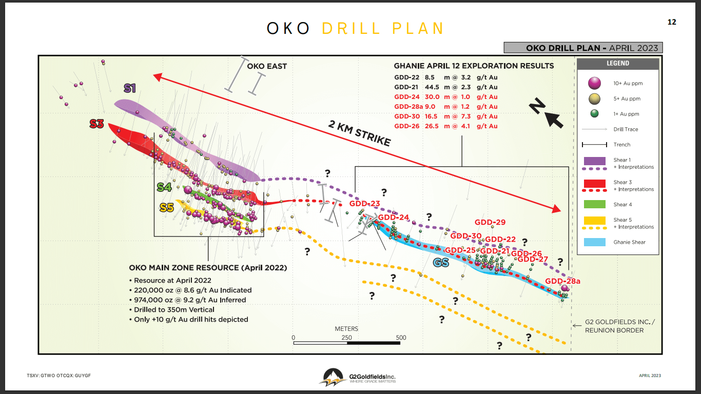 G2 Goldfields (GTWO) - Drill, Discover, Repeat. Resource Update Coming in Q3