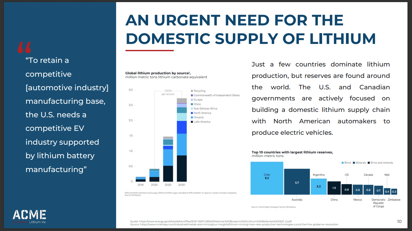 ACME Lithium (ACME) - 2 Projects Next to N. America’s Only Lithium Mines