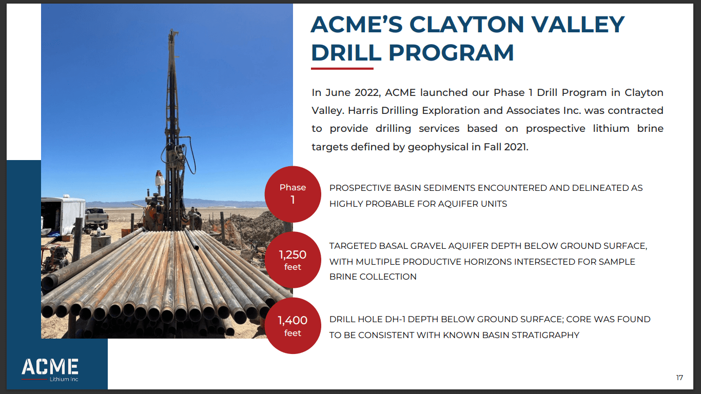 ACME Lithium (ACME) - 2 Projects Next to N. America’s Only Lithium Mines
