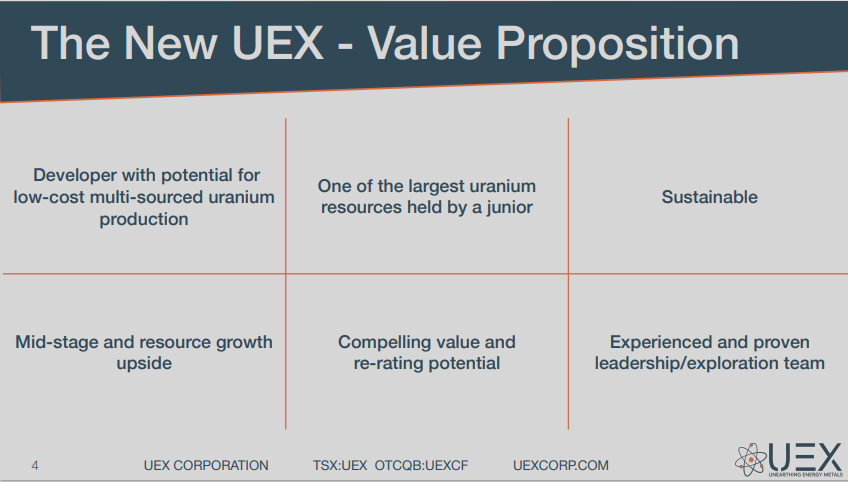 UEX Corporation (UEX) - Increased Exploration Budget for Scale