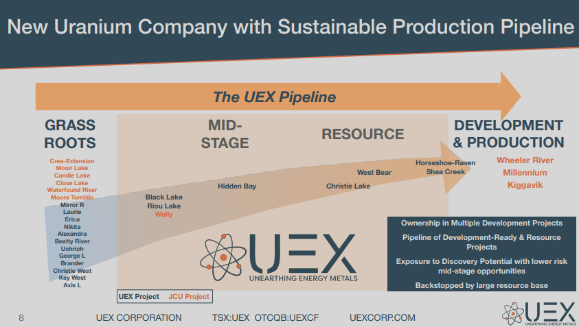 UEX Corporation (UEX) - Increased Exploration Budget for Scale