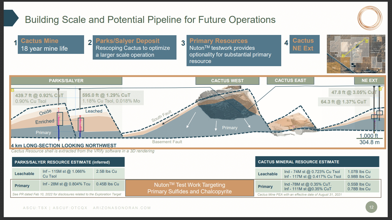 Arizona Sonoran Copper (ASCU) - Re-Boot, Re-Build and Raring to Go