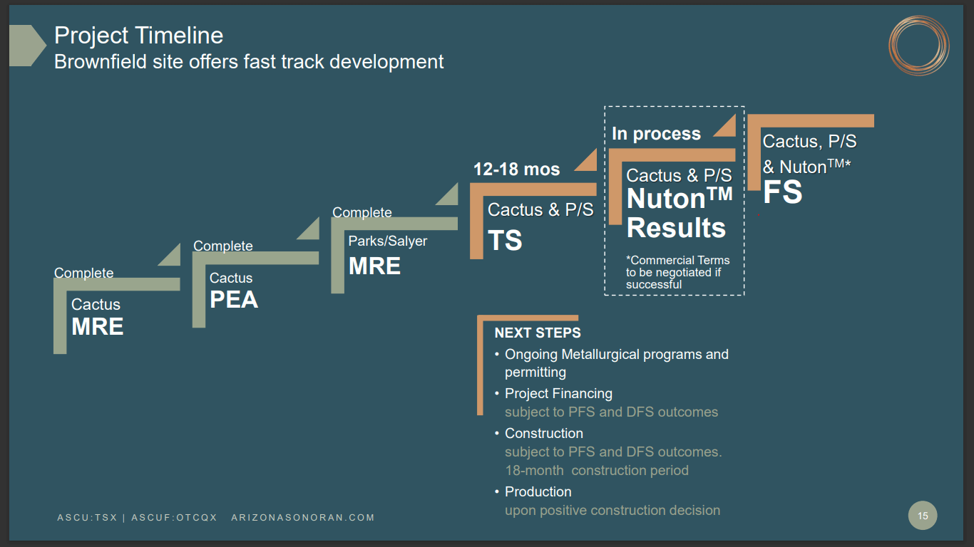 Arizona Sonoran Copper (ASCU) - Re-Boot, Re-Build and Raring to Go