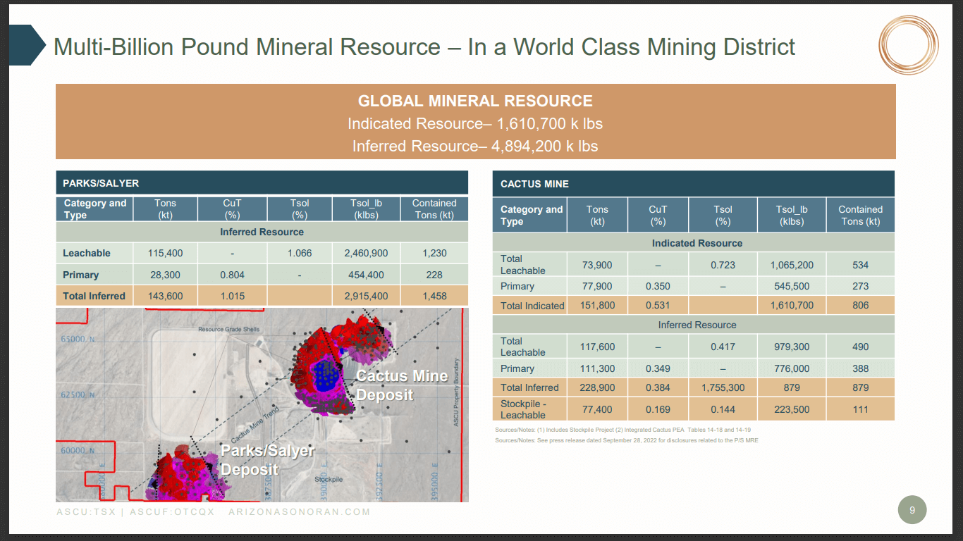 Arizona Sonoran Copper (ASCU) - Re-Boot, Re-Build and Raring to Go
