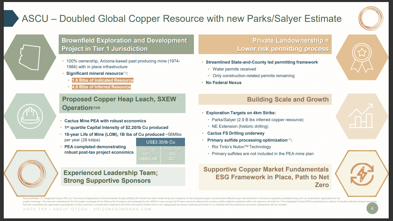 Arizona Sonoran Copper (ASCU) - Re-Boot, Re-Build and Raring to Go