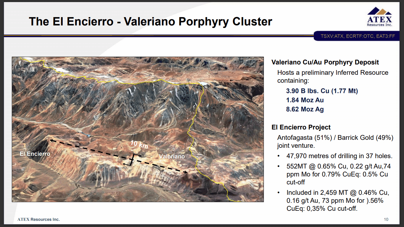 ATEX Resources (TSX-V: ATX) - Copper Drilling Starts Again in October