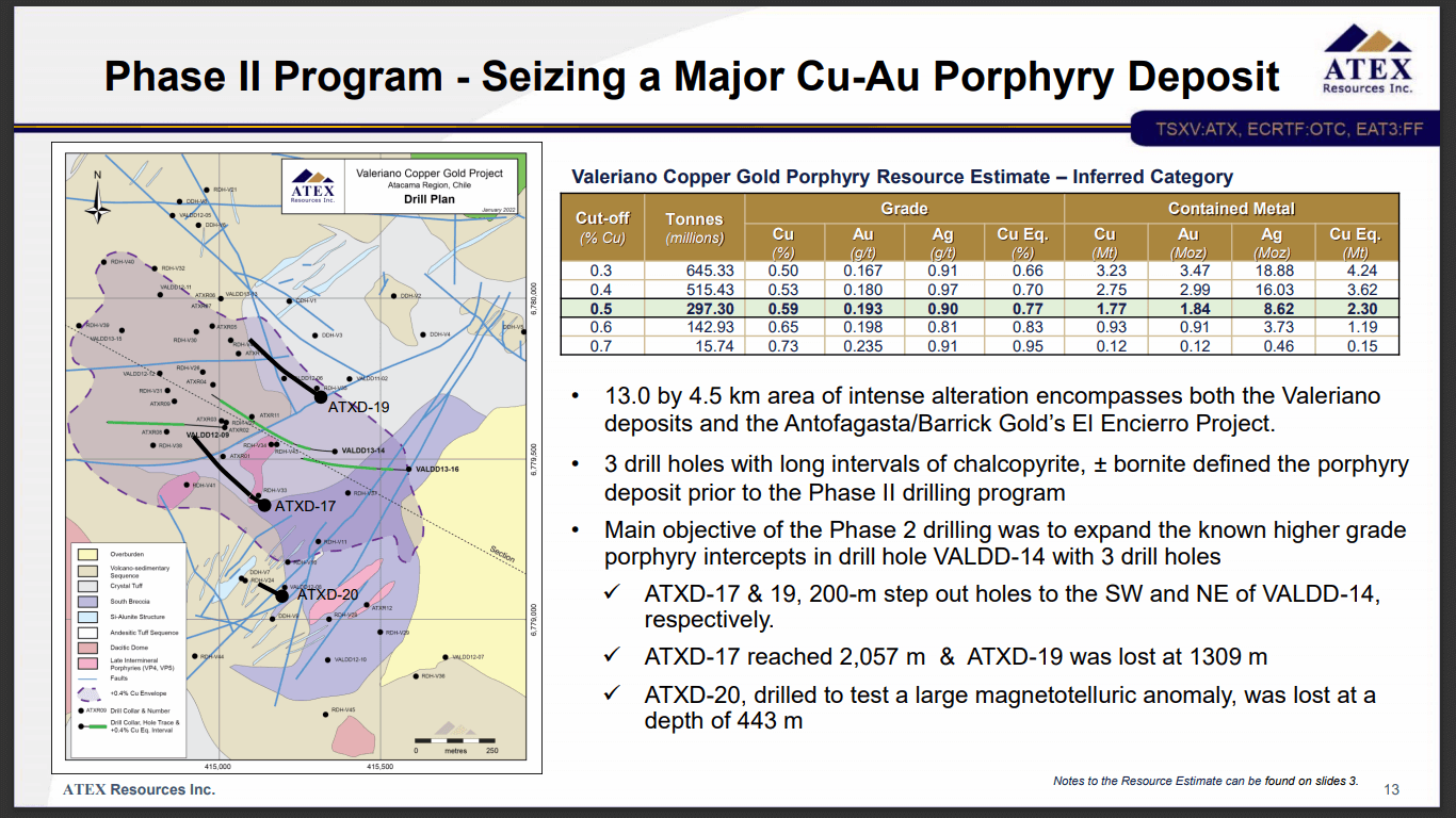 ATEX Resources (TSX-V: ATX) - Copper Drilling Starts Again in October