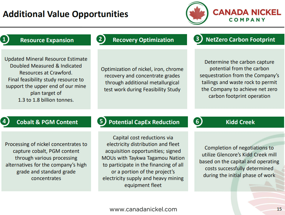Canada Nickel (TSX-V: CNC) - $3Bn of Carbon Credits with Nickel By-Product?