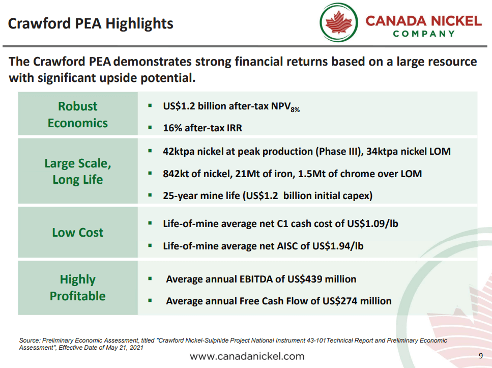 Canada Nickel (TSX-V: CNC) - $3Bn of Carbon Credits with Nickel By-Product?