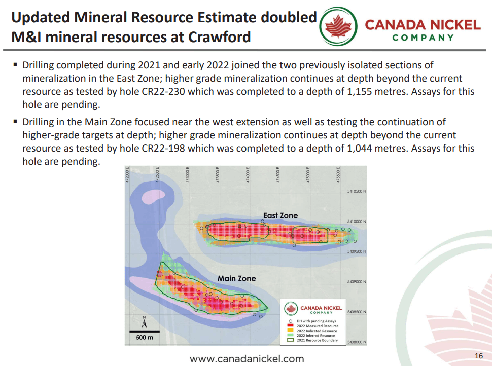 Canada Nickel (TSX-V: CNC) - $3Bn of Carbon Credits with Nickel By-Product?
