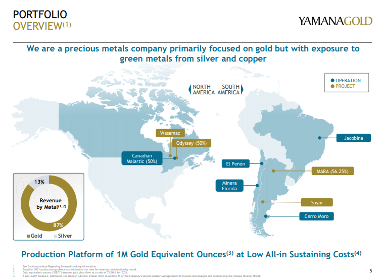 Yamana Gold (YRI, AUY) - $500m Unsecured Notes Strengthens Cash Position