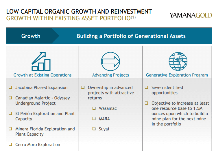Yamana Gold (YRI, AUY) - $500m Unsecured Notes Strengthens Cash Position