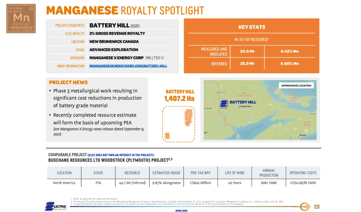 Electric Royalties (TSX-V: ELEC) - Technical Analysis and Due Diligence