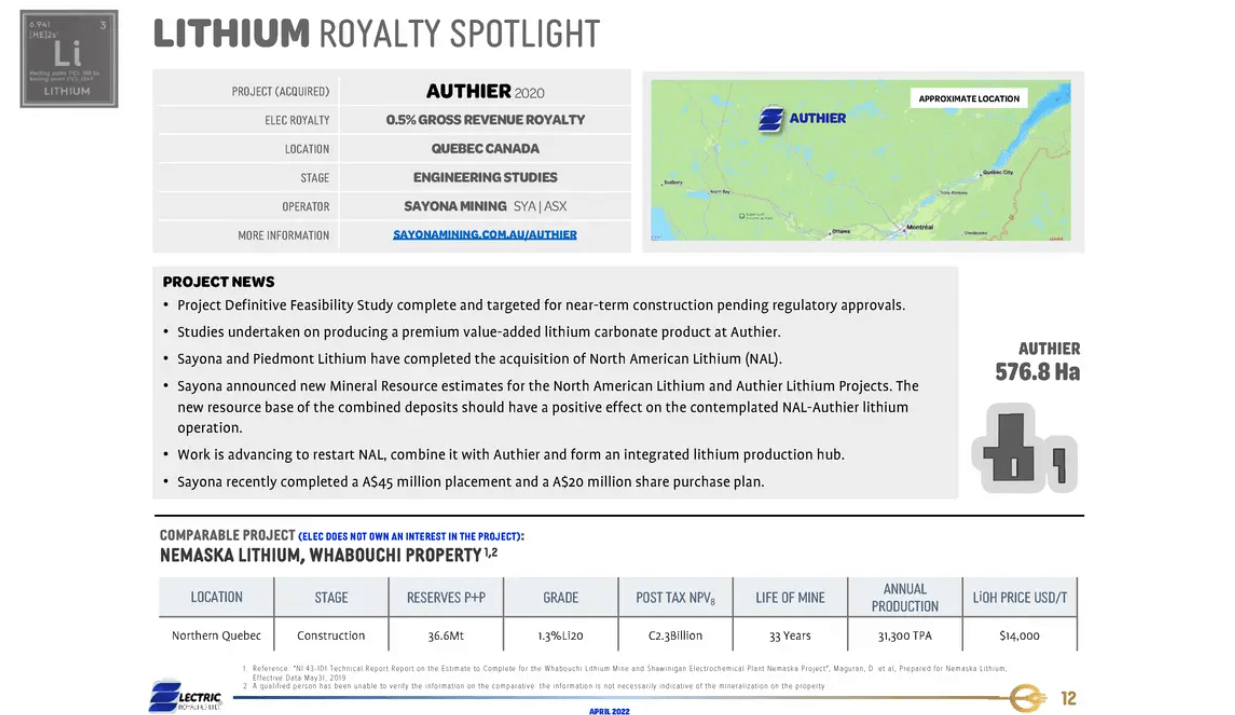Electric Royalties (TSX-V: ELEC) - Technical Analysis and Due Diligence