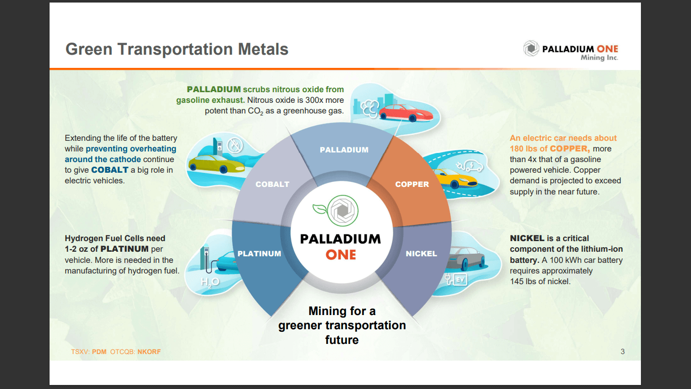 Palladium One Mining (PDM) - More Good Nickel Results at Early-Stage Tyko Project