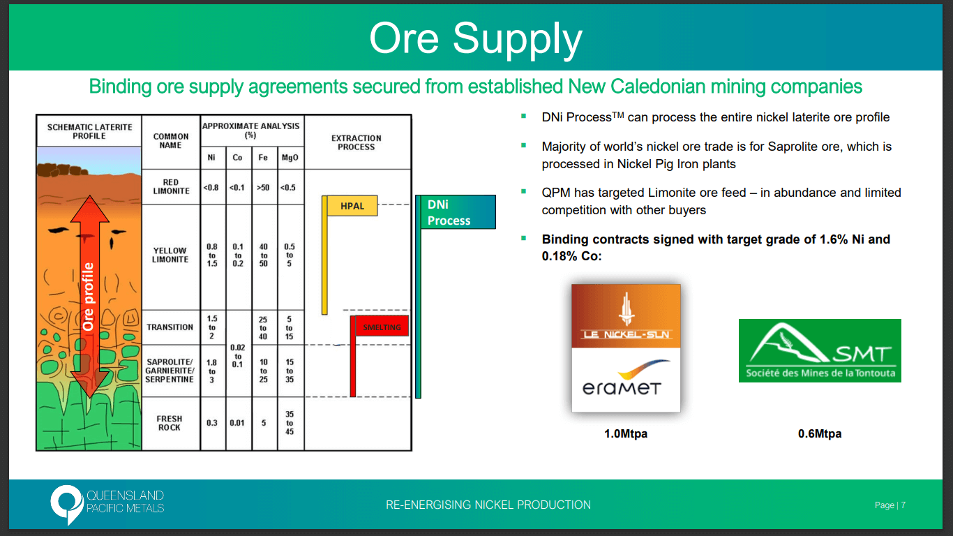 Queensland Pacific Metals (QPM) - Is This The Sectors Best Business Plan?