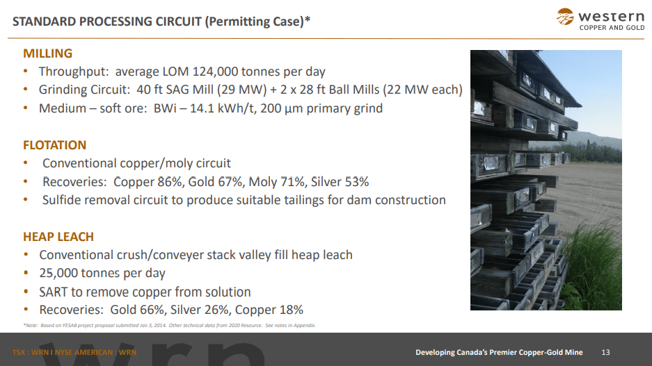 Western Copper & Gold (WRN) - More Aggressive Plan Attracts Investors