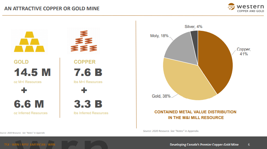 Western Copper & Gold (WRN) - More Aggressive Plan Attracts Investors