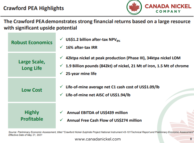 Canada Nickel (CNC) - World's Largest Carbon Credit Company?
