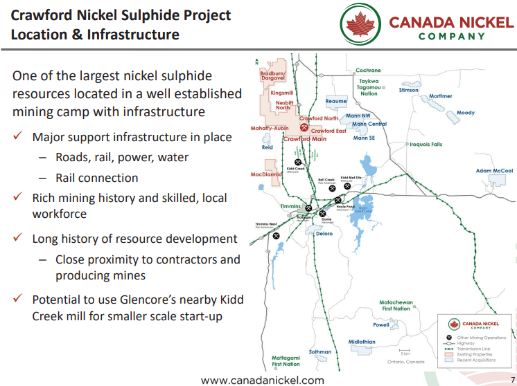 Canada Nickel (CNC) - World's Largest Carbon Credit Company?