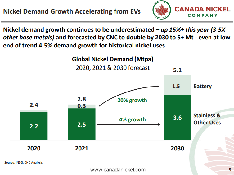 Canada Nickel (CNC) - World's Largest Carbon Credit Company?