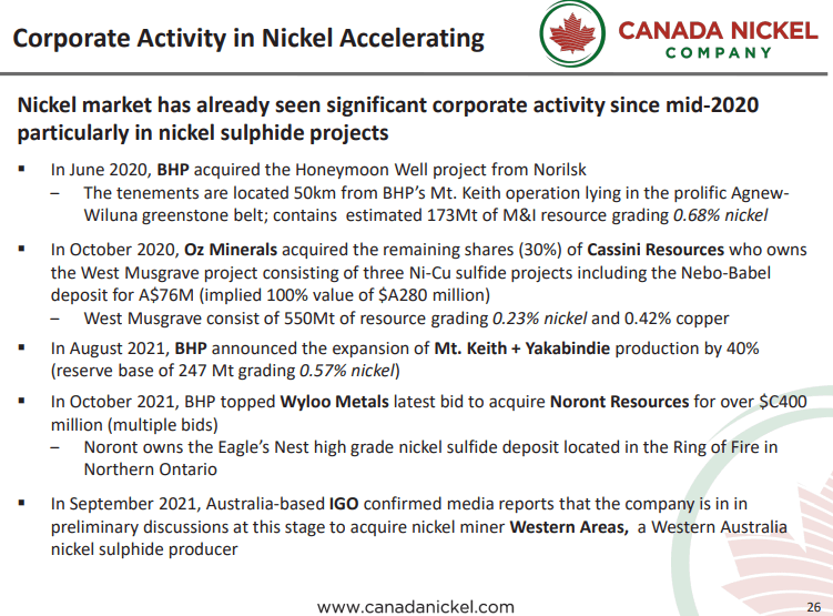 Canada Nickel (CNC) - World's Largest Carbon Credit Company?
