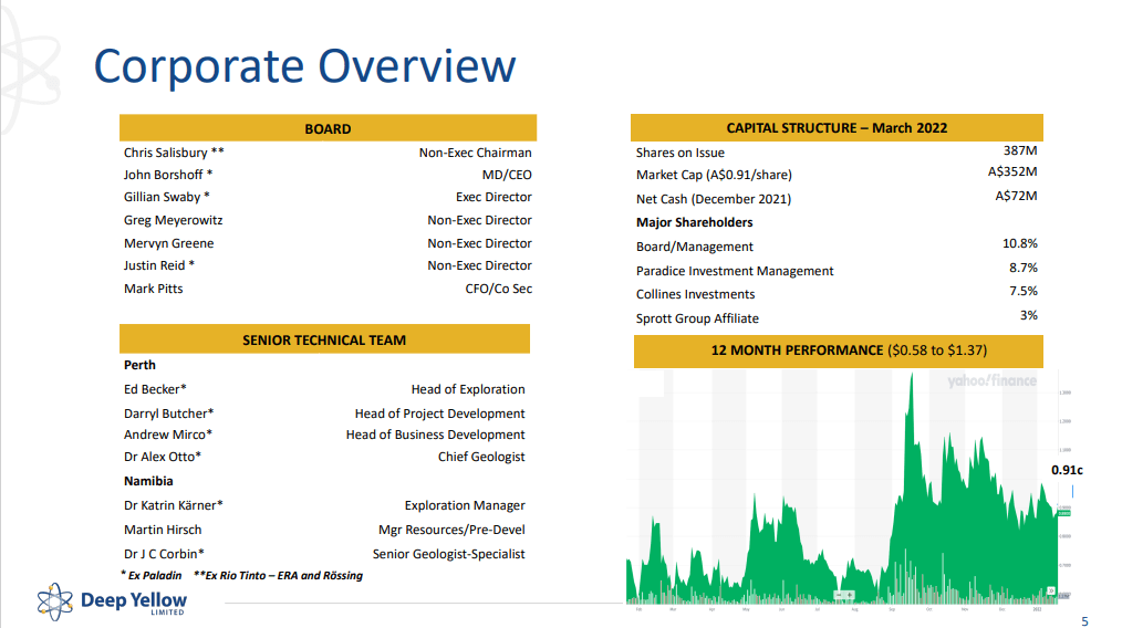 Deep Yellow (DYL) - The Next Uranium Producers Will Come from Africa