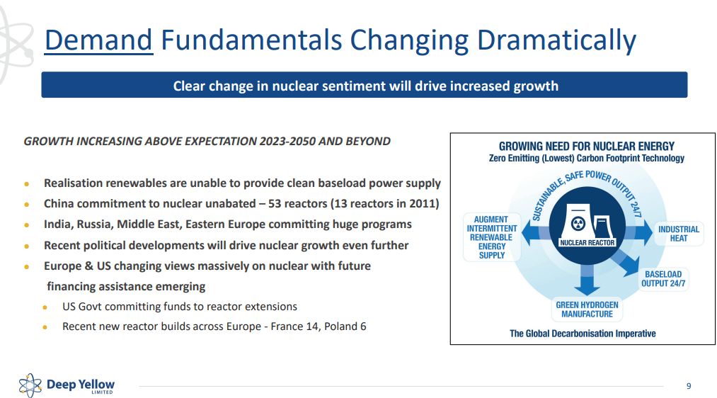 Deep Yellow (DYL) - The Next Uranium Producers Will Come from Africa