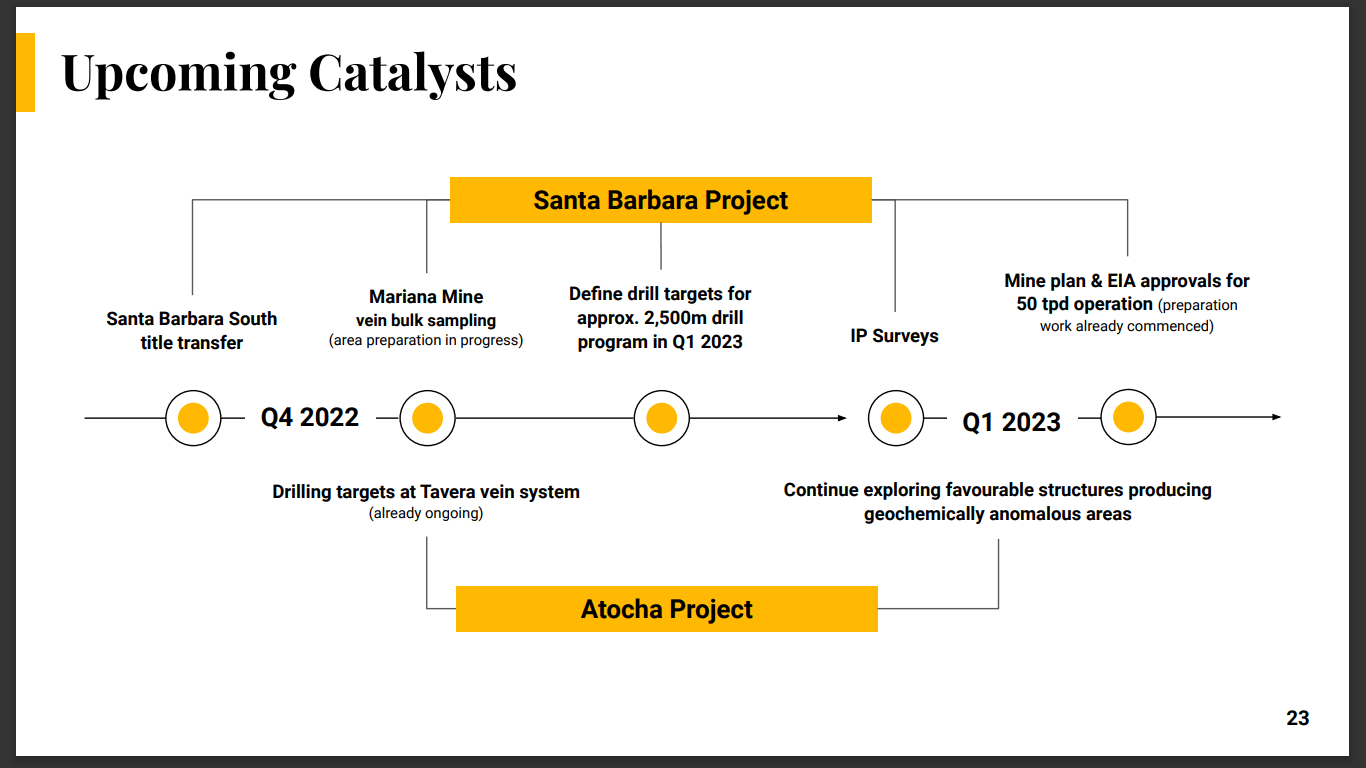 Baroyeca Gold and Silver (BGS) - Technical Analysis & Due Diligence