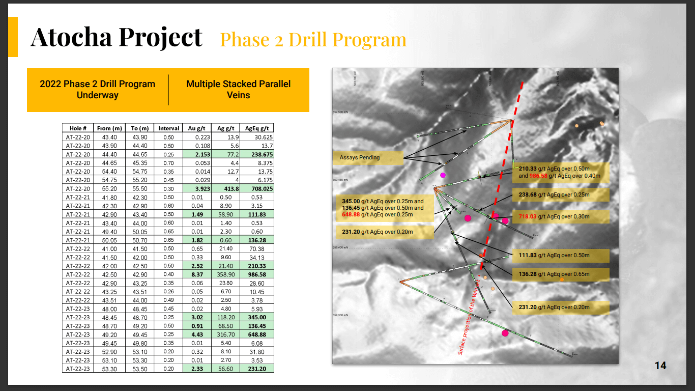 Baroyeca Gold and Silver (BGS) - Technical Analysis & Due Diligence
