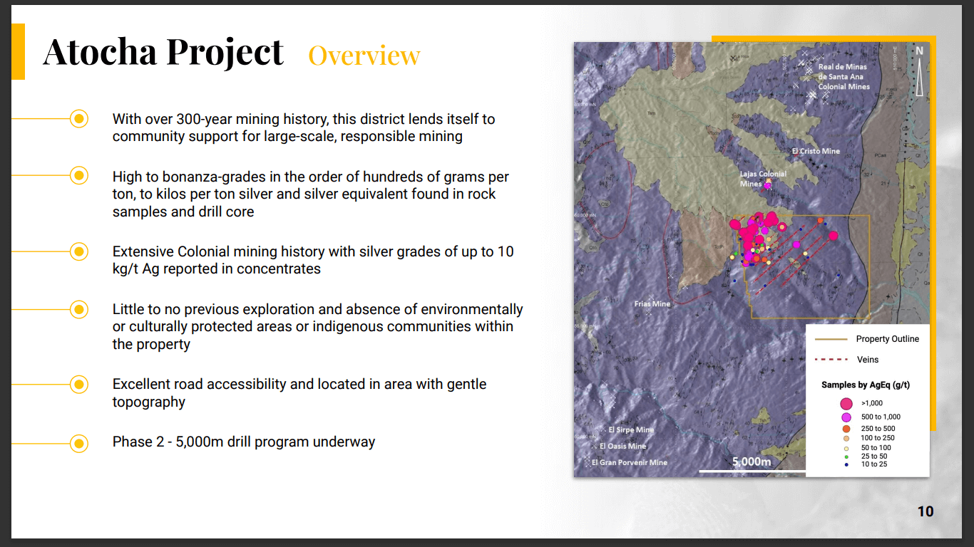Baroyeca Gold and Silver (BGS) - Technical Analysis & Due Diligence