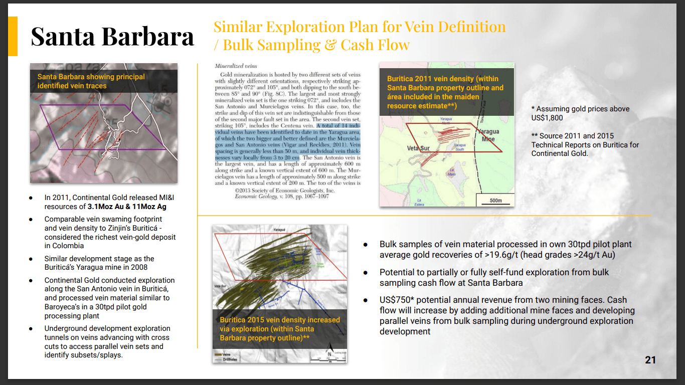 Baroyeca Gold and Silver (BGS) - Technical Analysis & Due Diligence