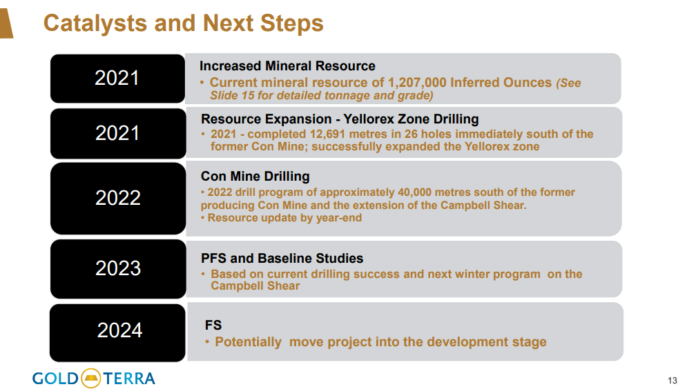 Gold Terra Resource Corp (YGT) - 4 Drill Rigs Imitates Detour Mine Plan