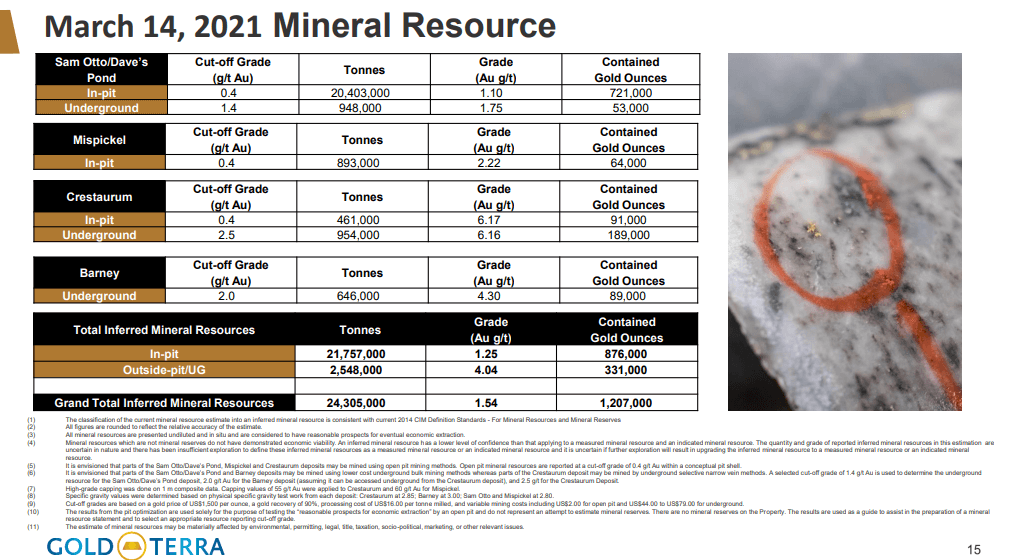 Gold Terra Resource Corp (YGT) - 4 Drill Rigs Imitates Detour Mine Plan
