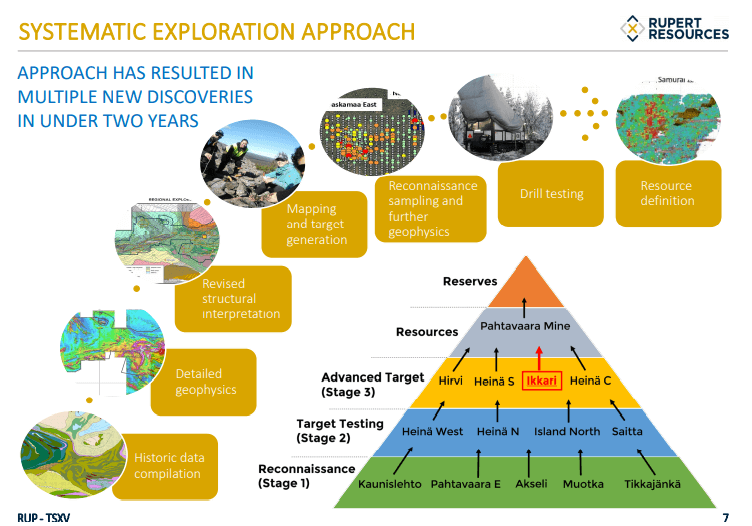 Rupert Resources (RUP) - $900M with Real Leverage to Gold
