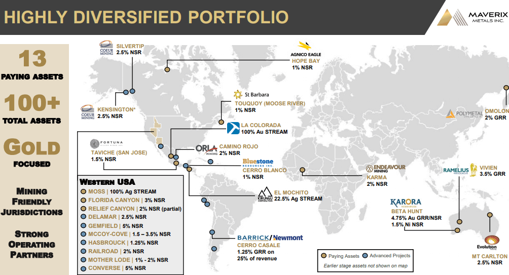 Maverix Metals (MMX) - 13 Cash Flowing Assets, Growth & Dividends