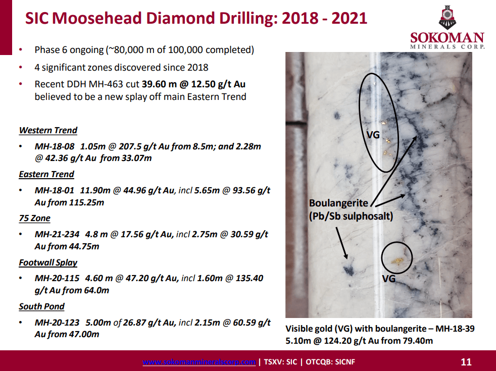 Sokoman Minerals (SIC) - Moosehead Drilling & Gold, Kraken Li Drilling in Q2