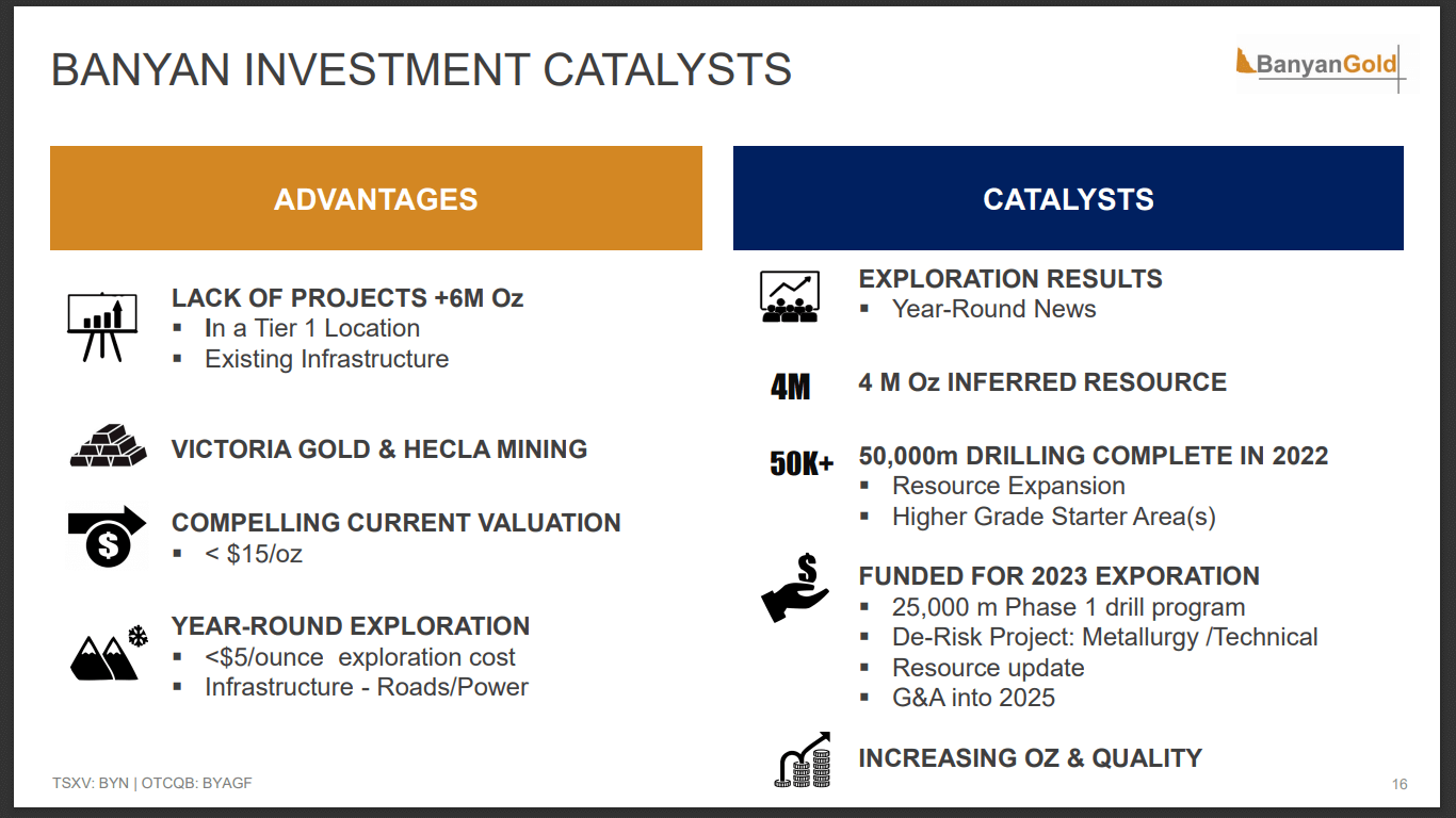 Banyan Gold (BYN) - $19M to Focus on Drilling and Increasing Grade