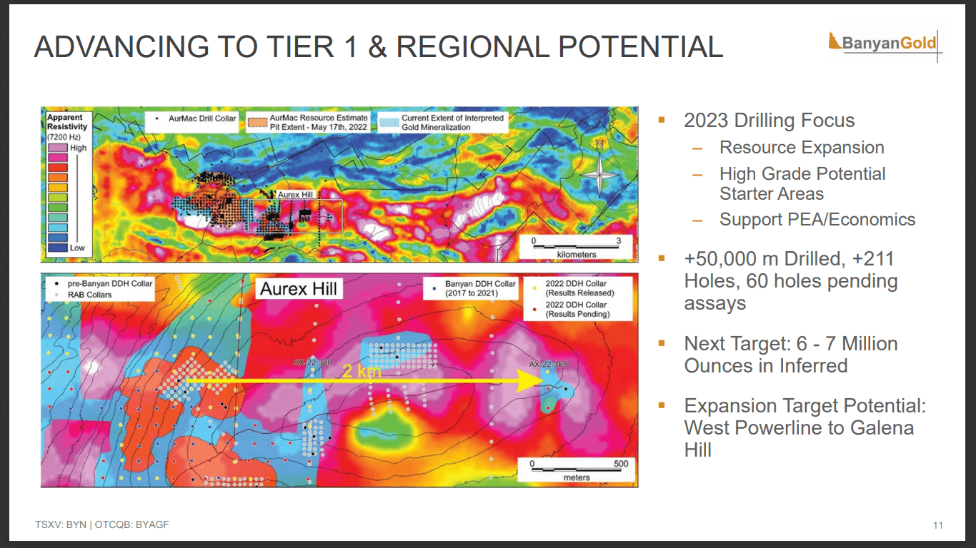 Banyan Gold (BYN) - $19M to Focus on Drilling and Increasing Grade