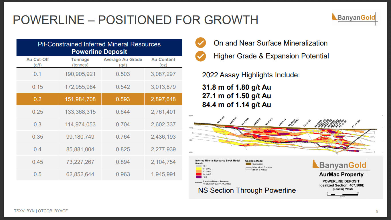 Banyan Gold (BYN) - $19M to Focus on Drilling and Increasing Grade