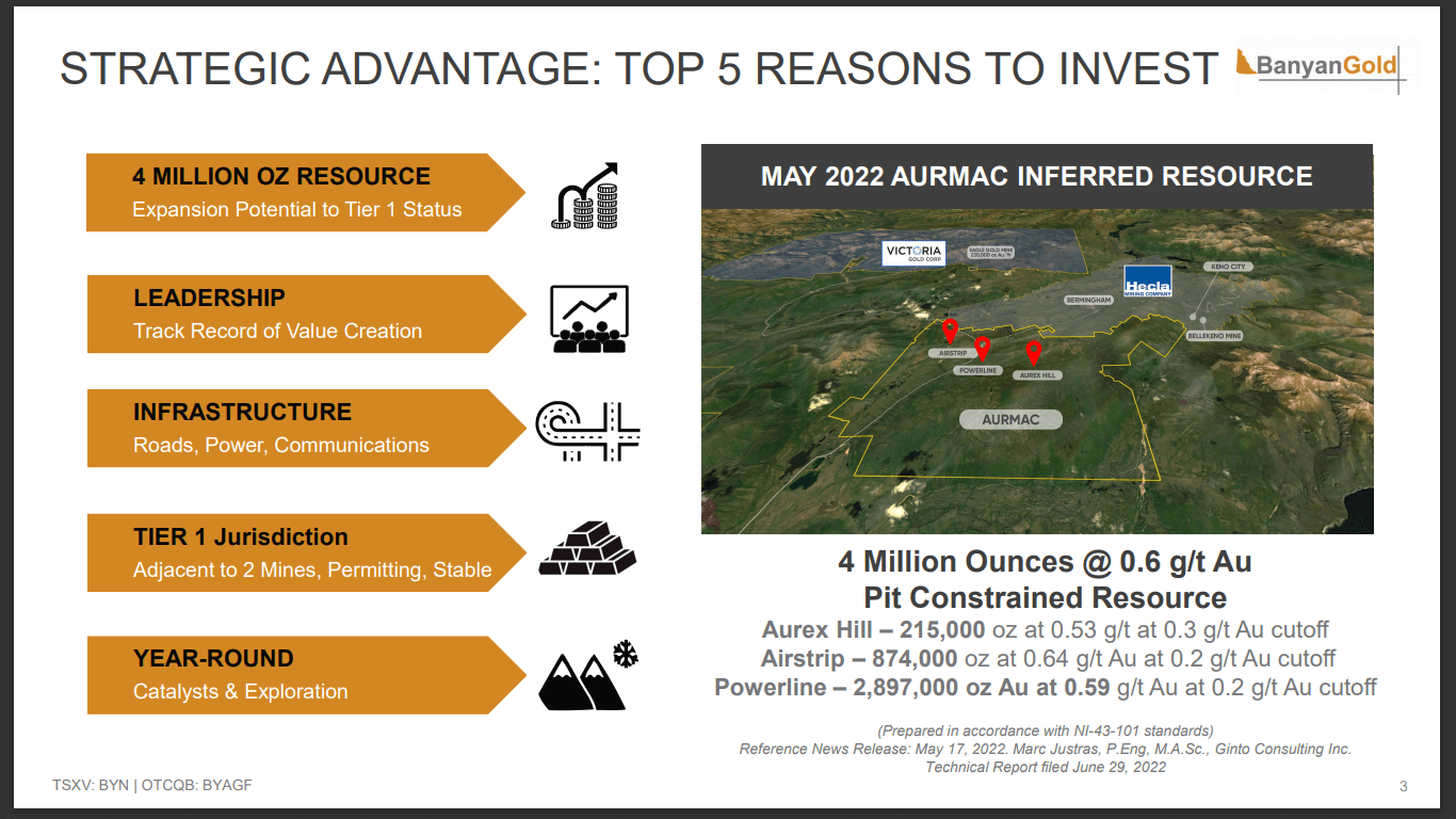 Banyan Gold (BYN) - $19M to Focus on Drilling and Increasing Grade