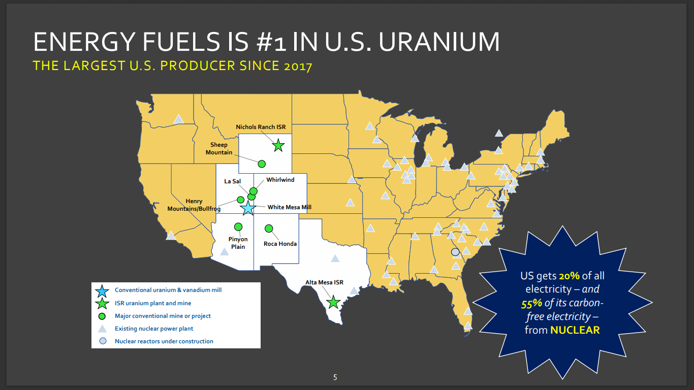 Energy Fuels (NYSE: UUUU) - Uranium Contracts Signed and Producing Rare Earths