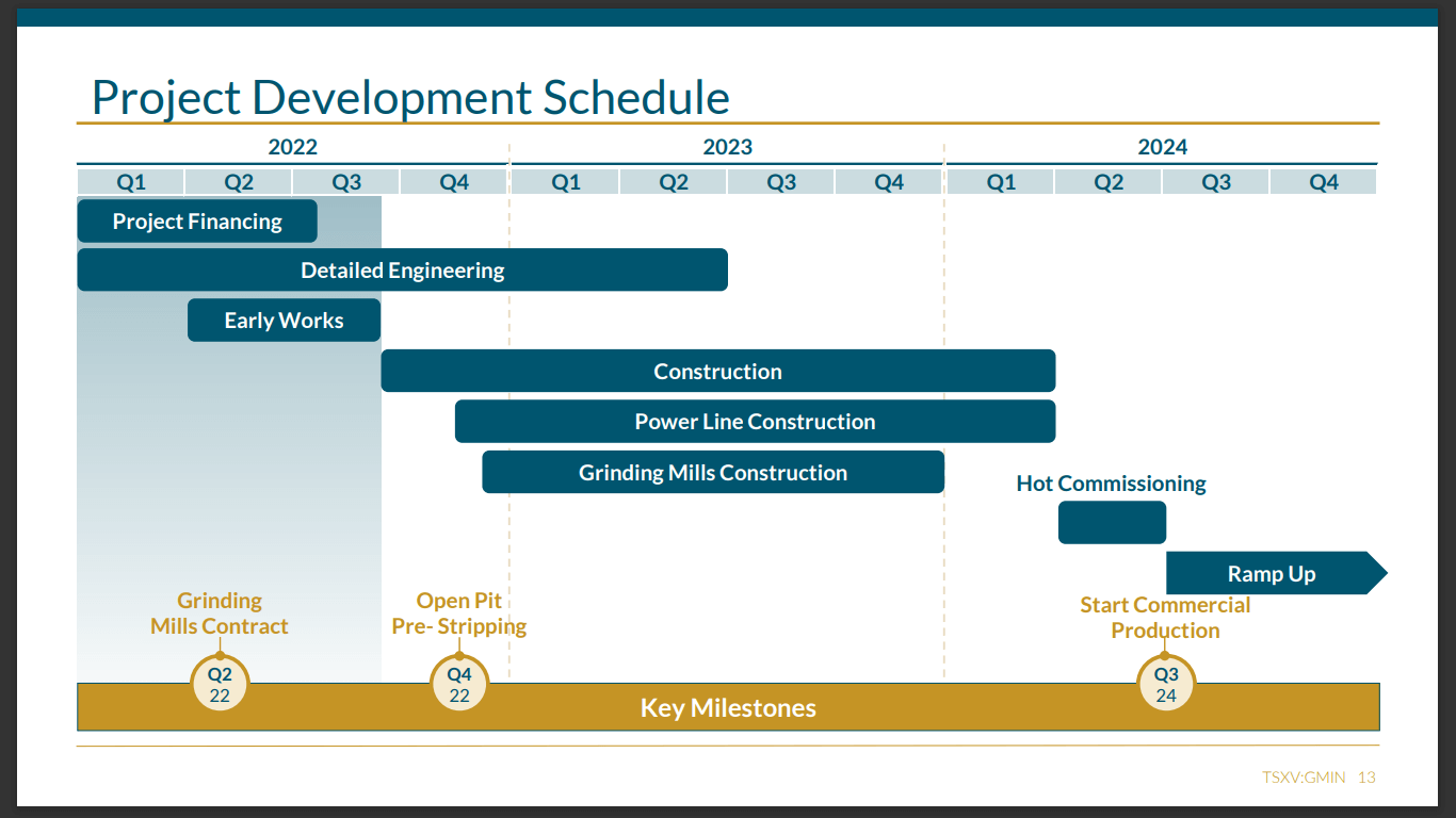G Mining Ventures (GMIN) - $480M Financed to 300,000oz Gold Production
