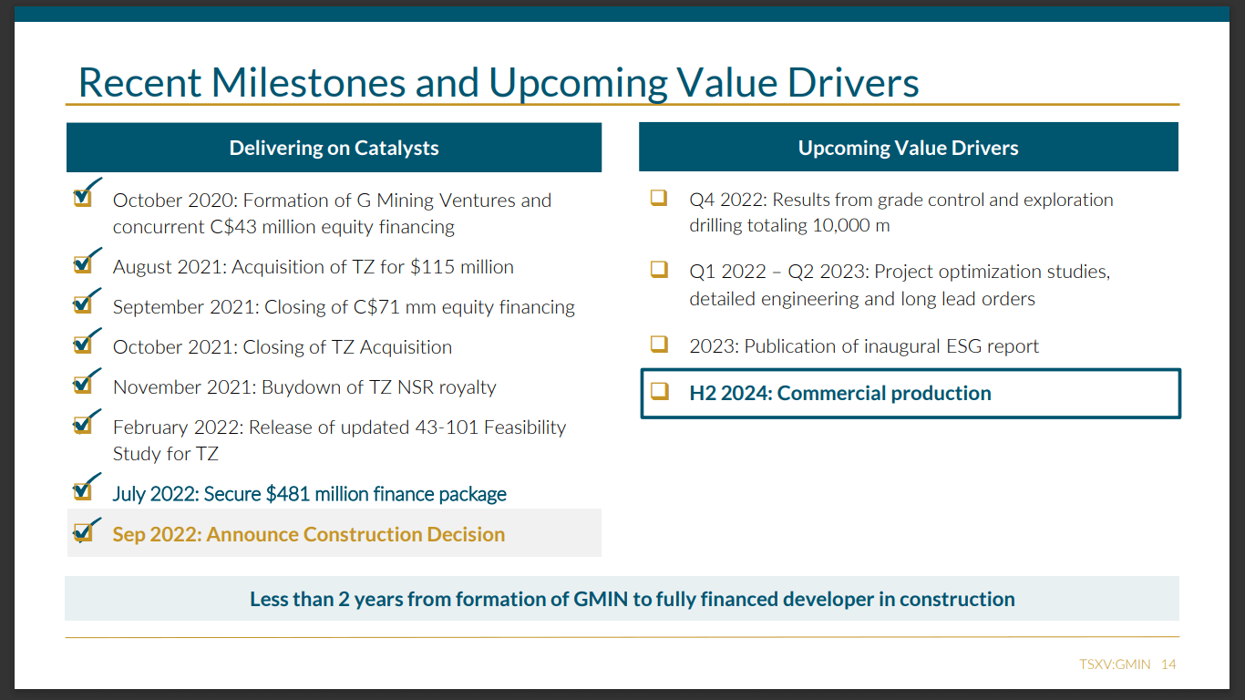 G Mining Ventures (GMIN) - $480M Financed to 300,000oz Gold Production