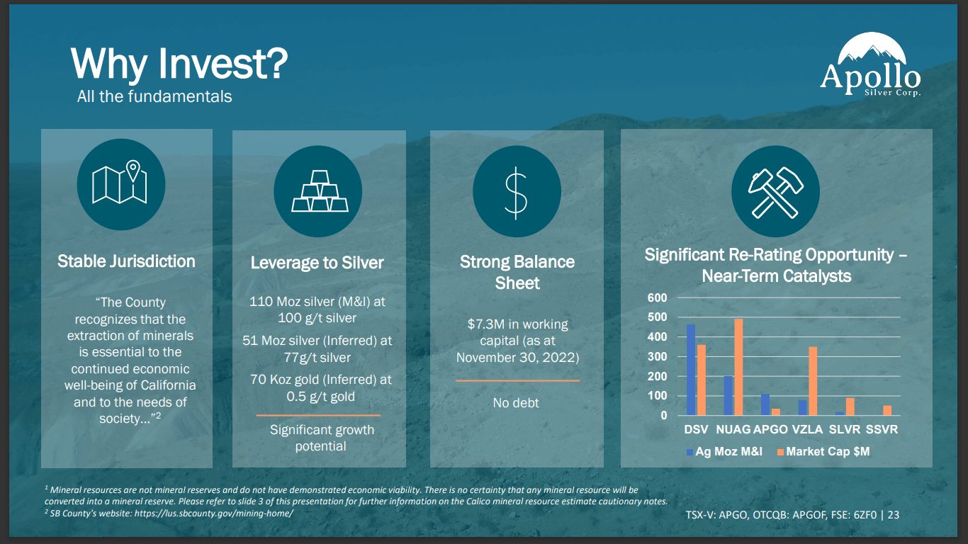 Apollo Silver (APGO): Investing in Mineral Resource Companies and understanding the Importance of Being Local
