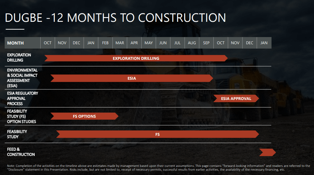 Pasofino Gold (VEIN) - $1Bn Free Cash Flow over 12yr Life of Mine