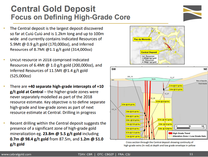 Cabral Gold (TSX-V: CBR) - Drilling Update and Resource Timing